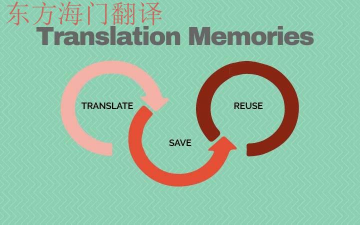 翻译记忆库